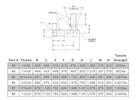 FK Rod Ends Ball Joints - Wheel Every Weekend