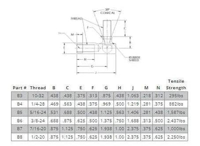FK Rod Ends Ball Joints - Wheel Every Weekend