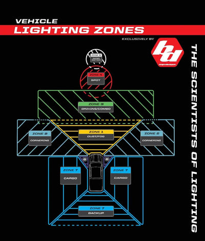 OnX6 LED Light Bar - Wheel Every Weekend