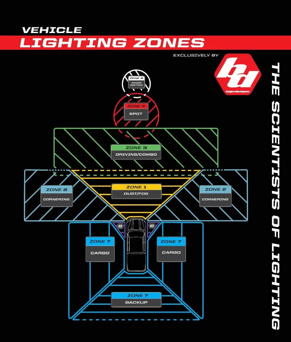 OnX6 Racer Edition LED Light Bar - Wheel Every Weekend
