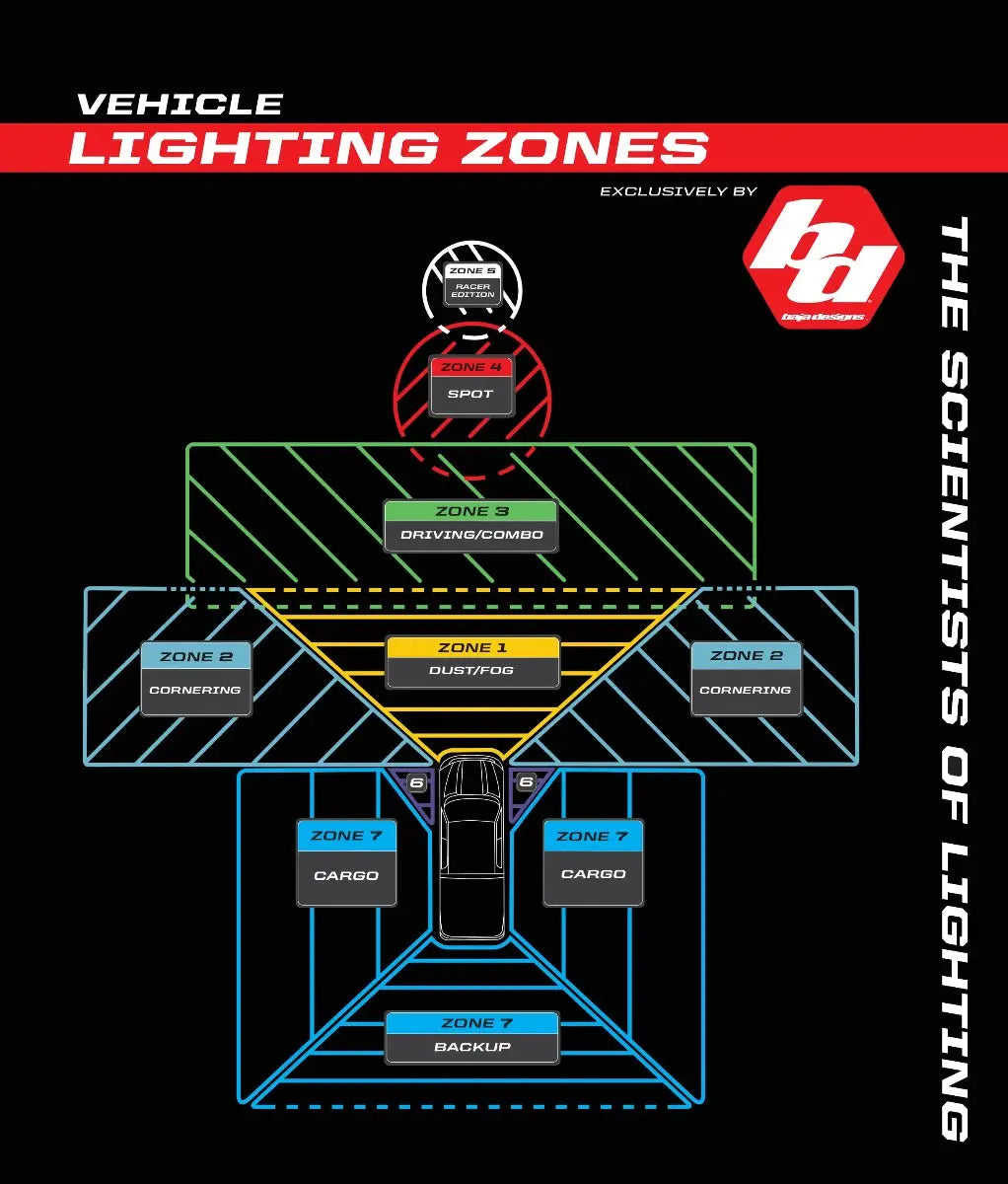 S2 Sport LED Light Baja Designs