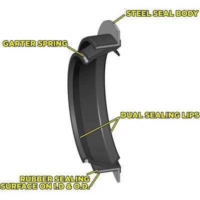 Trail-Gear Trail Safe Inner Axle Seal - Wheel Every Weekend