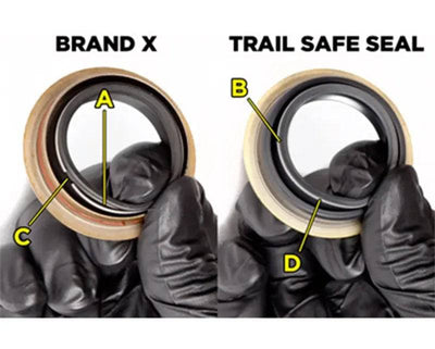 Trail-Gear Trail Safe Inner Axle Seal - Wheel Every Weekend